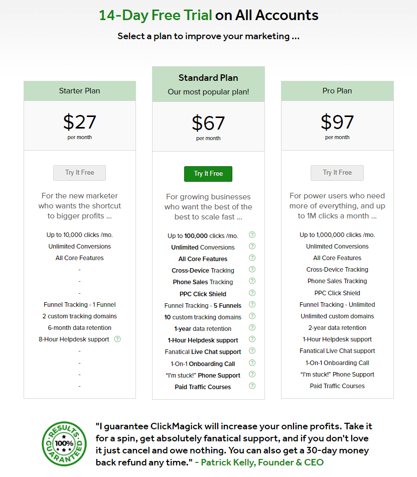 ClickMagick Plans - How Much Does ClickMagick Cost You?