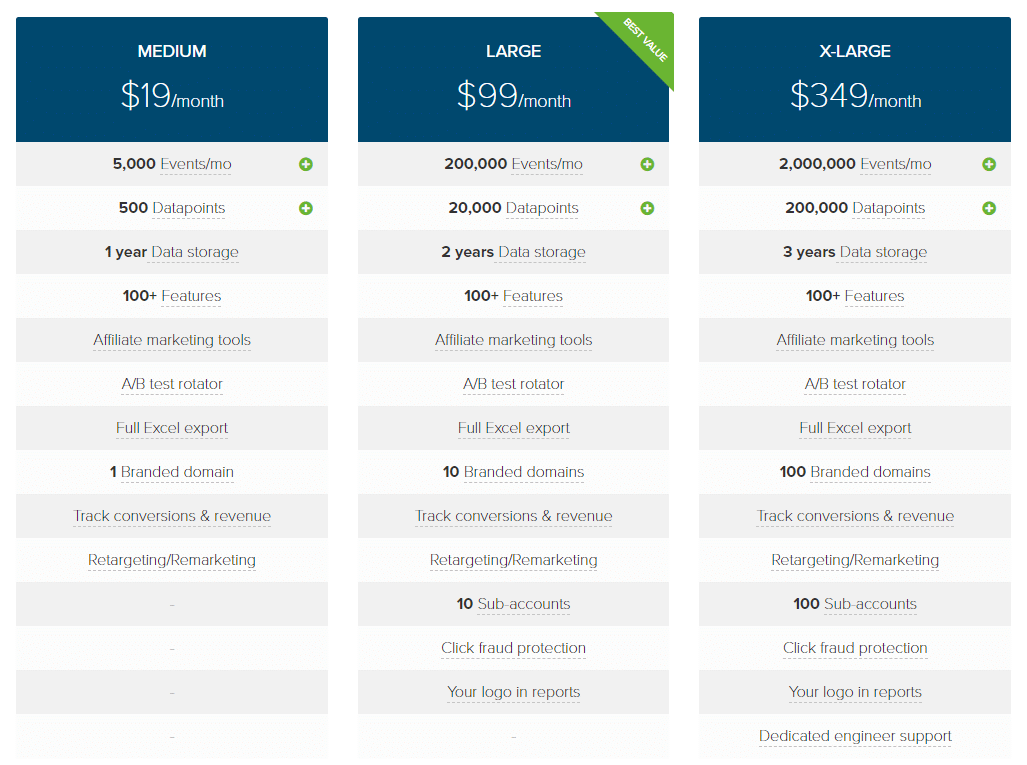 ClickMeter Pricing - how much does it cost?