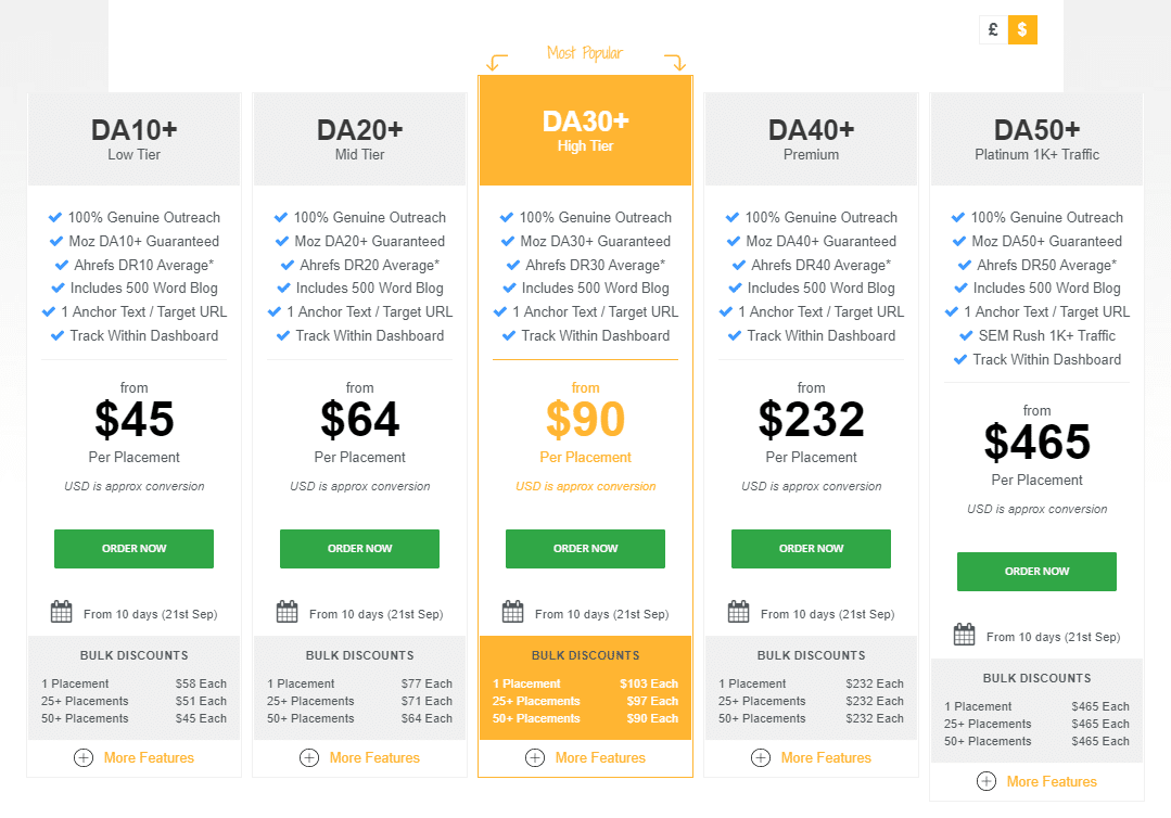 Fatjoe Blogger Outreach Pricing
