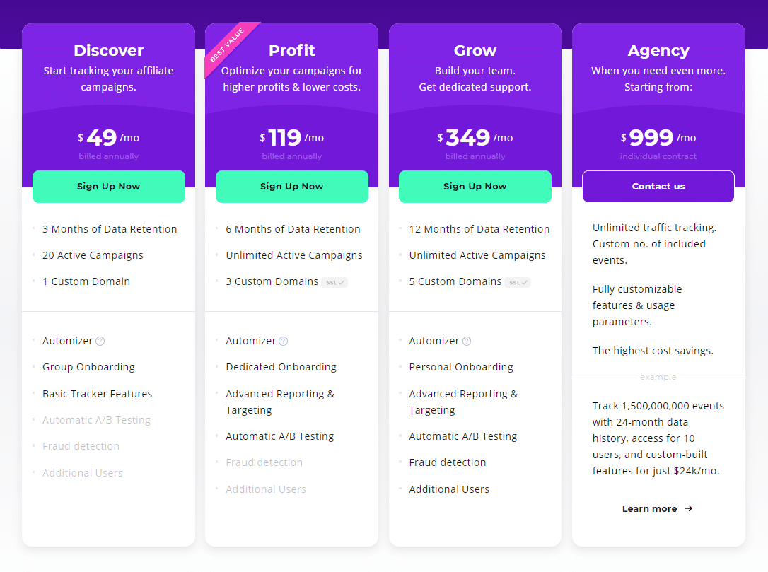Voluum Pricing