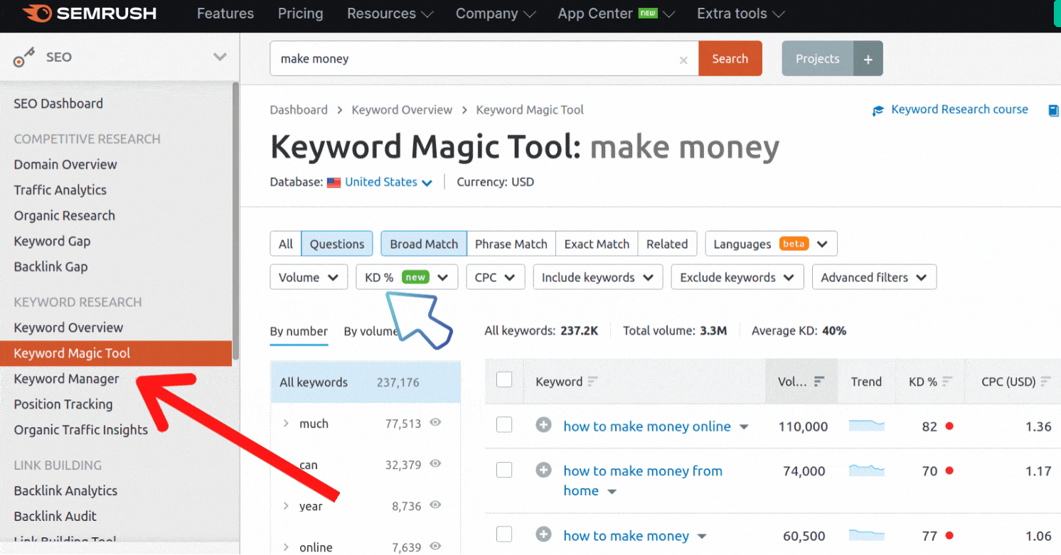 SEMrush Keyword Magic Tool