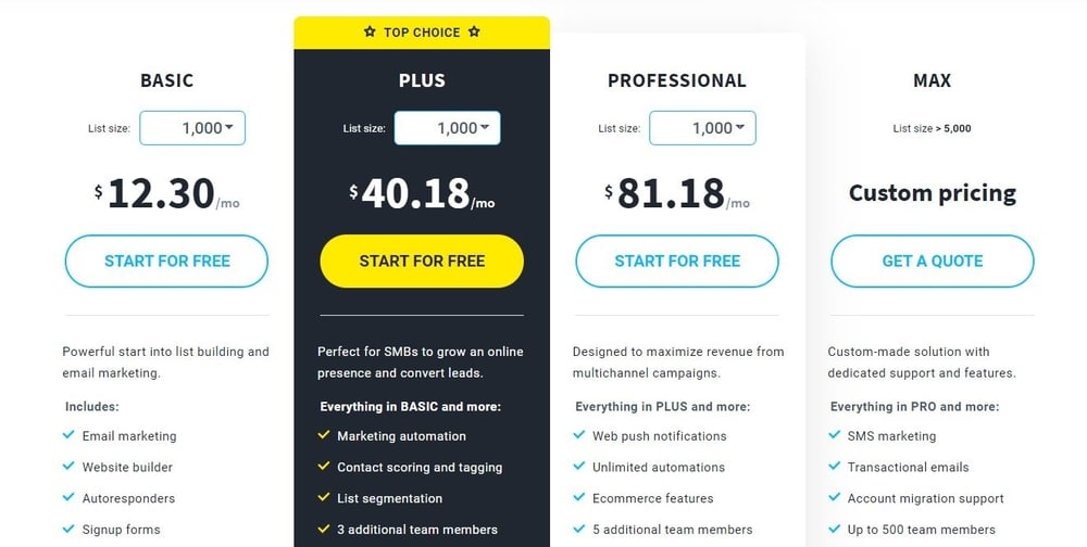 GetResponse Pricing