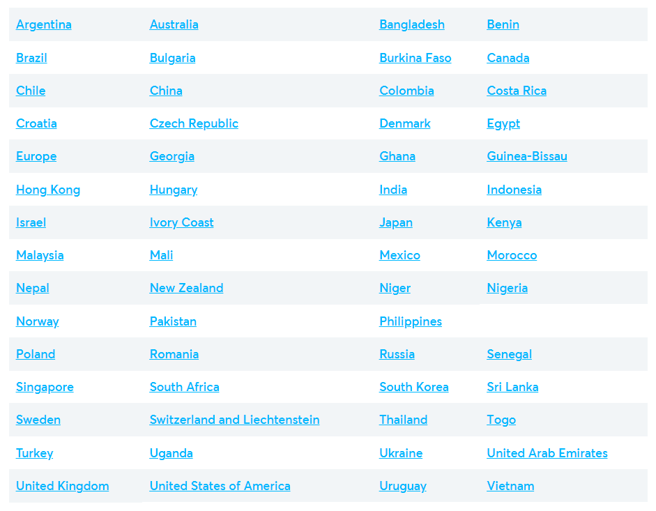 Wise Supported Country List