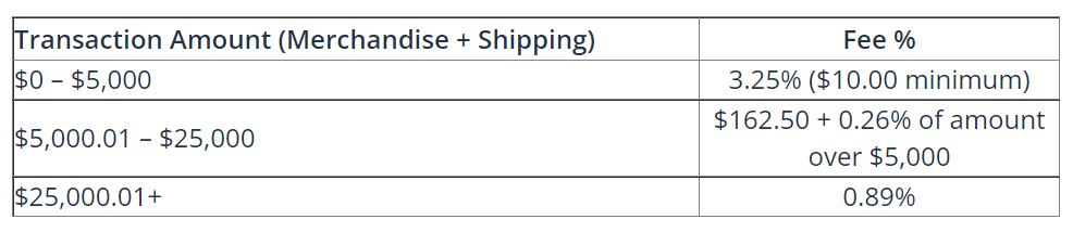 Escrow Service Costs