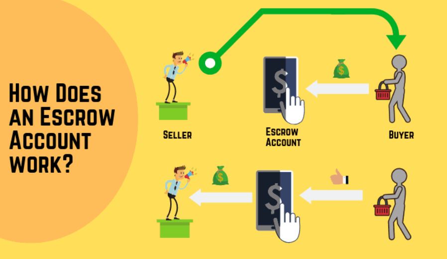 How Does an Escrow Account Work