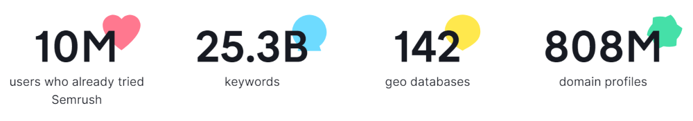Semrush stats
