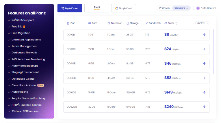 cloudways pricing plans