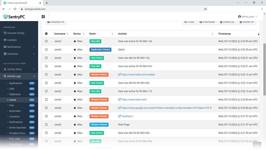 Sentry PC monitoring-events