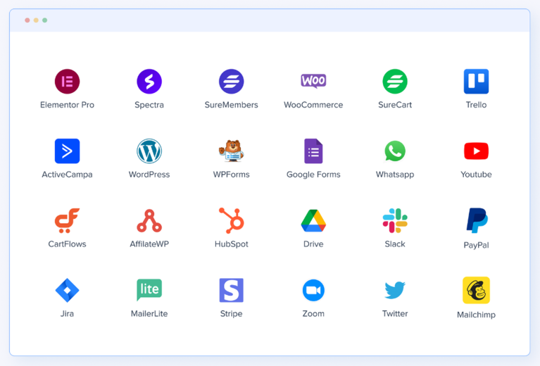 SureTriggers Automation Apps